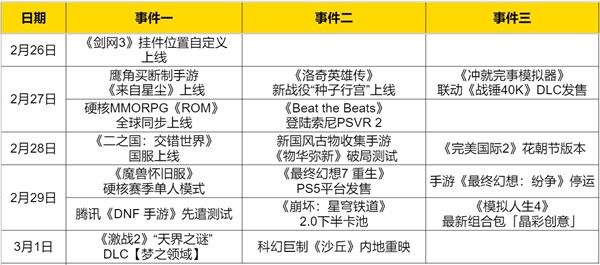 《魔兽怀旧服》即将推出2月29日硬核赛季单人模式