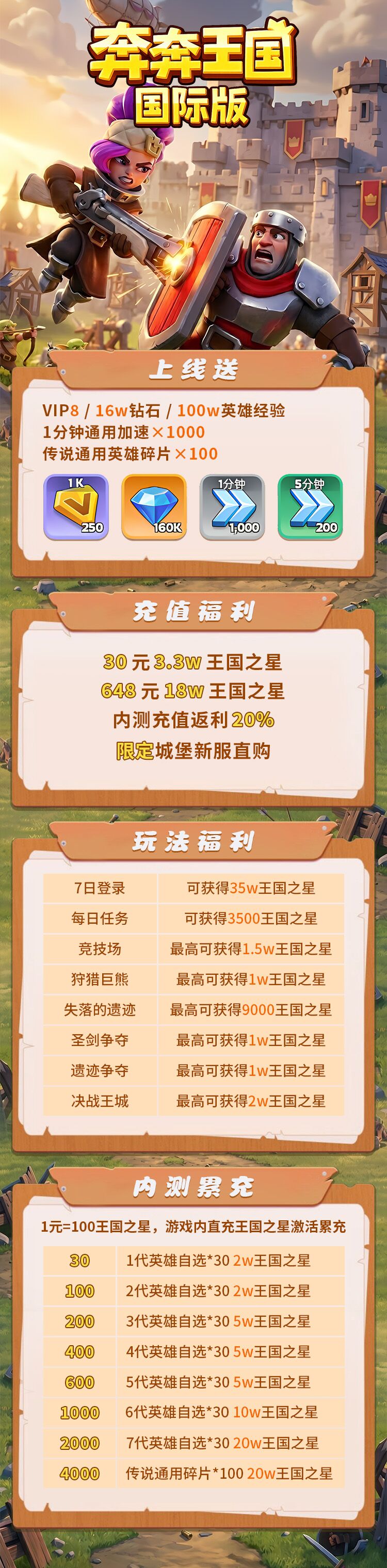 奔奔王国0.1折版本下载